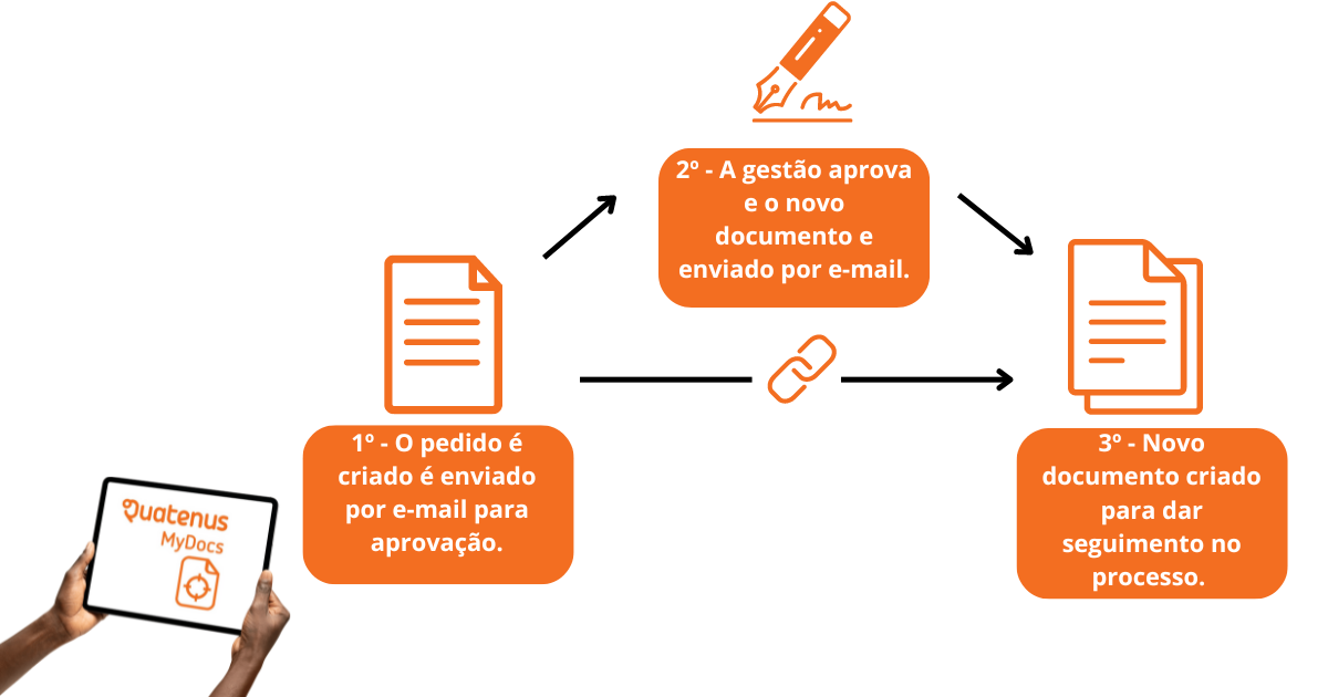 Follow-up de Documentos